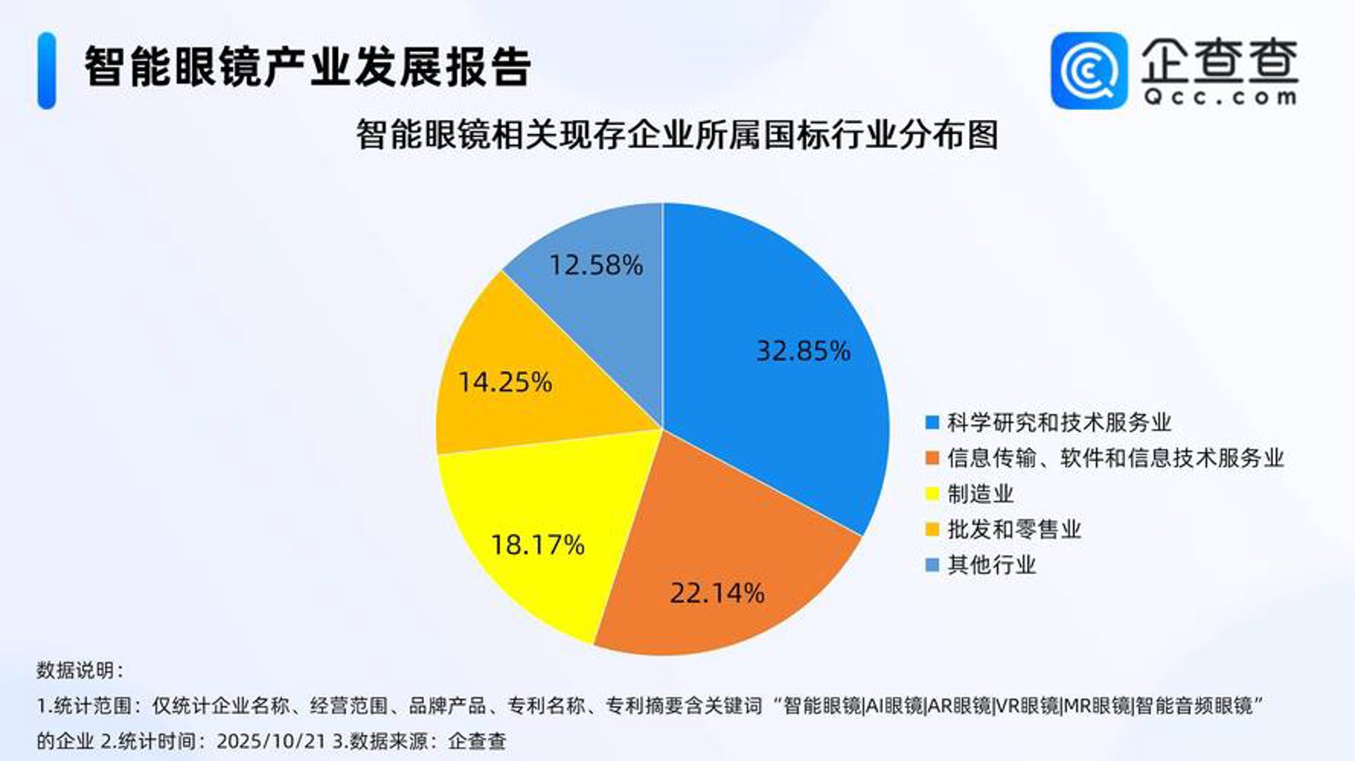 齐聚科技